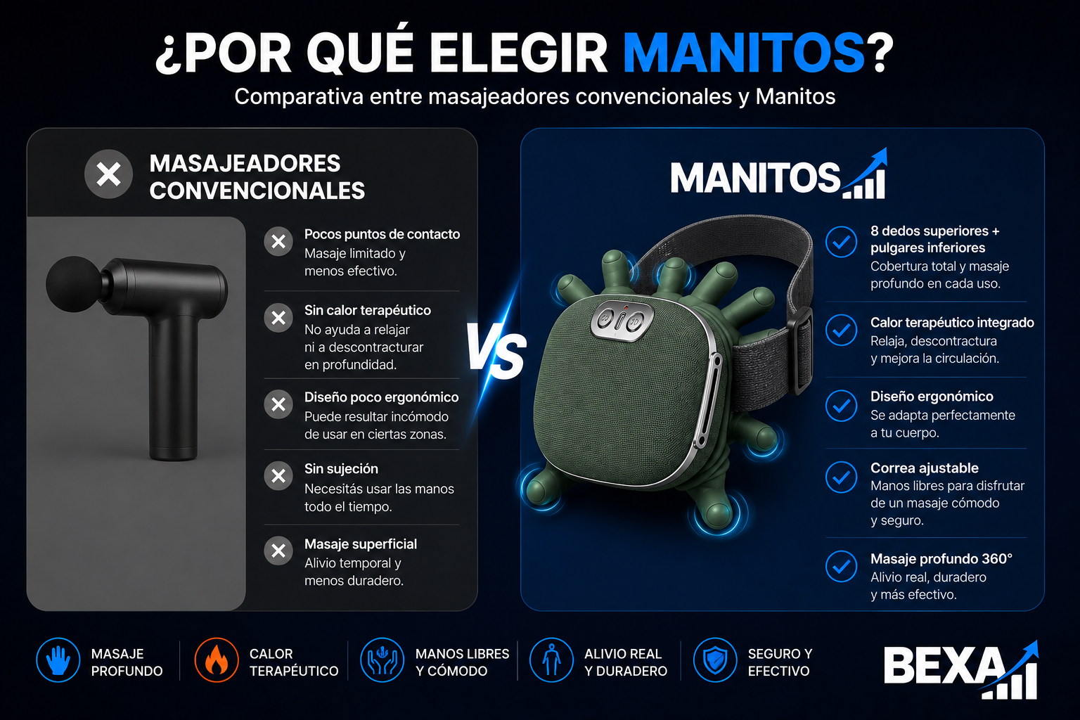 Comparativa entre masajeadores convencionales y Manitos
